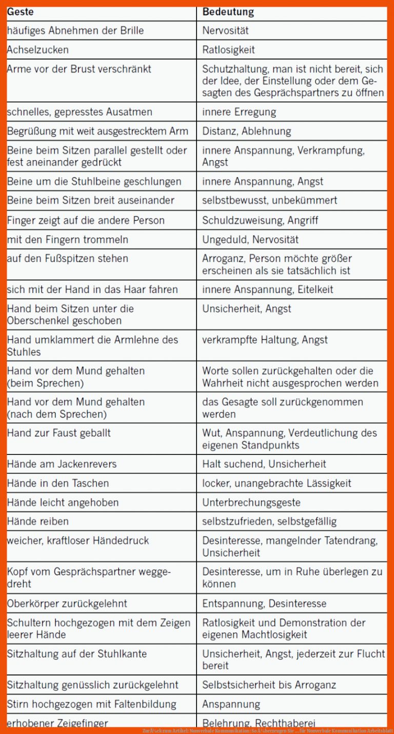 ZurÃ¼ck zum Artikel: Nonverbale Kommunikation: So Ã¼berzeugen Sie ... für nonverbale kommunikation arbeitsblatt