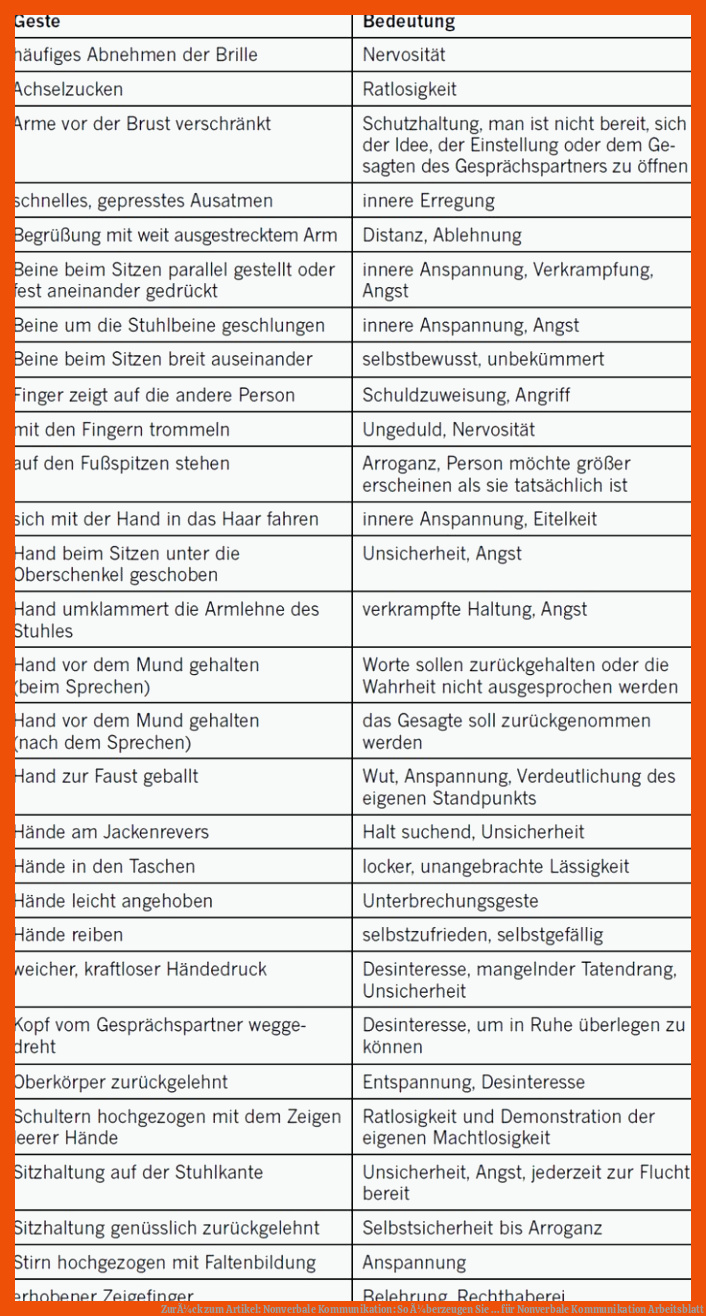 ZurÃ¼ck zum Artikel: Nonverbale Kommunikation: So Ã¼berzeugen Sie ... für nonverbale kommunikation arbeitsblatt