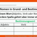 Zusammengesetzte Nomen Zerlegen   Grund- Und Bestimmungswort ... Fuer Zusammengesetzte Nomen Arbeitsblätter