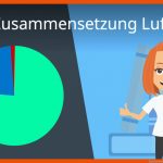 Zusammensetzung Luft Fuer Zusammensetzung Luft Arbeitsblatt