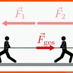 Zusammenwirken Mehrerer KrÃ¤fte â Grundwissen Physik Fuer Kraftpfeile Zeichnen Arbeitsblatt