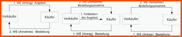 Zustandekommen des Kaufvertrags â Nachhilfe LernWerkstatt Selm für der kaufvertrag arbeitsblatt