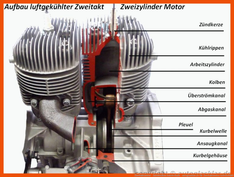 Zweitaktmotor - Autolexikon Autotechnik - autoglasklar.de für zweitaktmotor arbeitsblatt