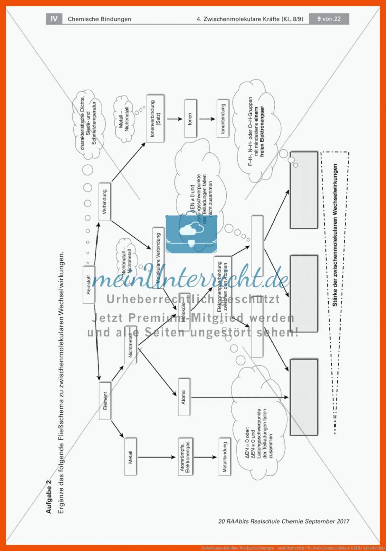Zwischenmolekulare Wechselwirkungen - Meinunterricht Fuer Zwischenmolekulare Kräfte Arbeitsblatt