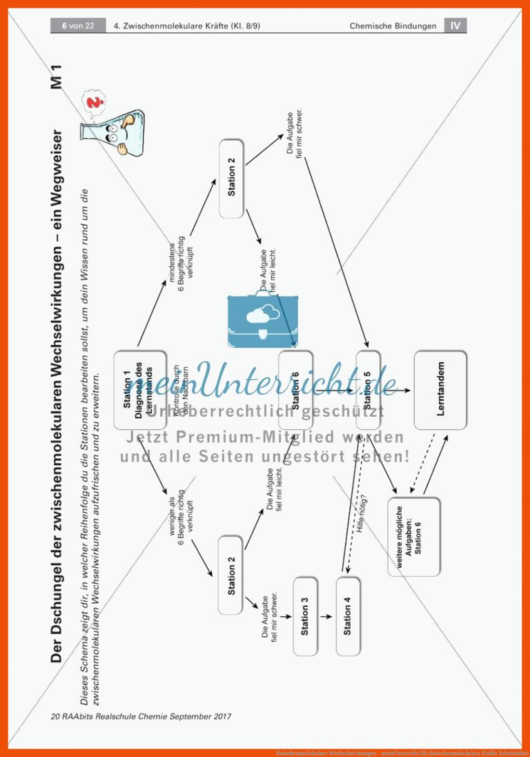 Zwischenmolekulare Wechselwirkungen - Meinunterricht Fuer Zwischenmolekulare Kräfte Arbeitsblatt